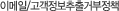 이메일/고객정보추출거부정책